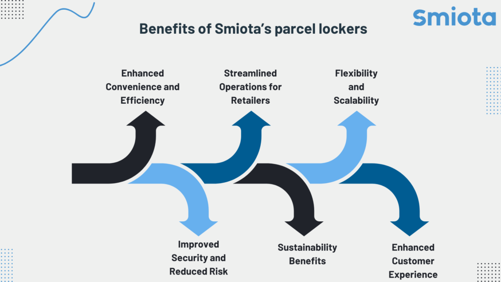Benefits of Smiota's parcel lockers