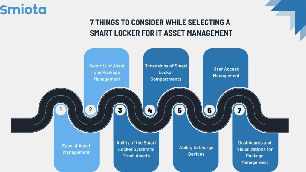 Selecting smart locker for IT asset management