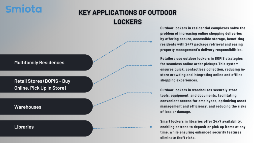 Applications of outdoor lockers in different industries.
