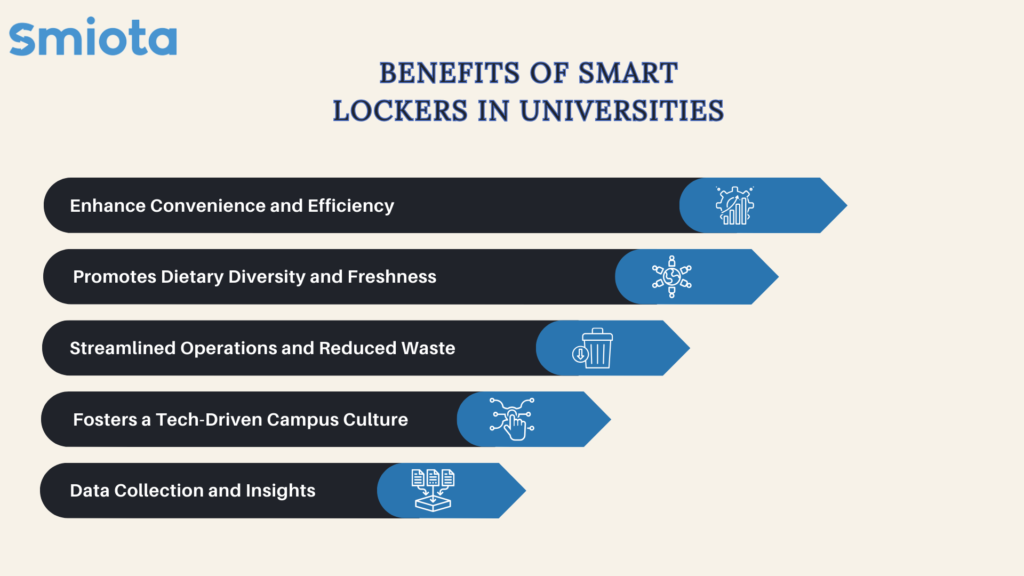 Benefits of smart lockers in universities