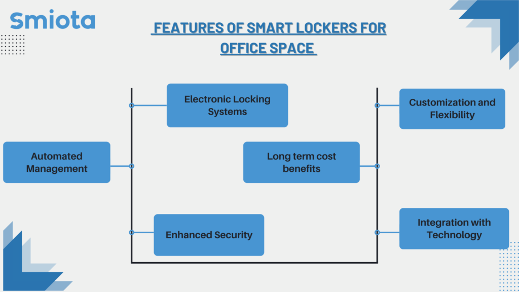 Features of smart lockers for office space