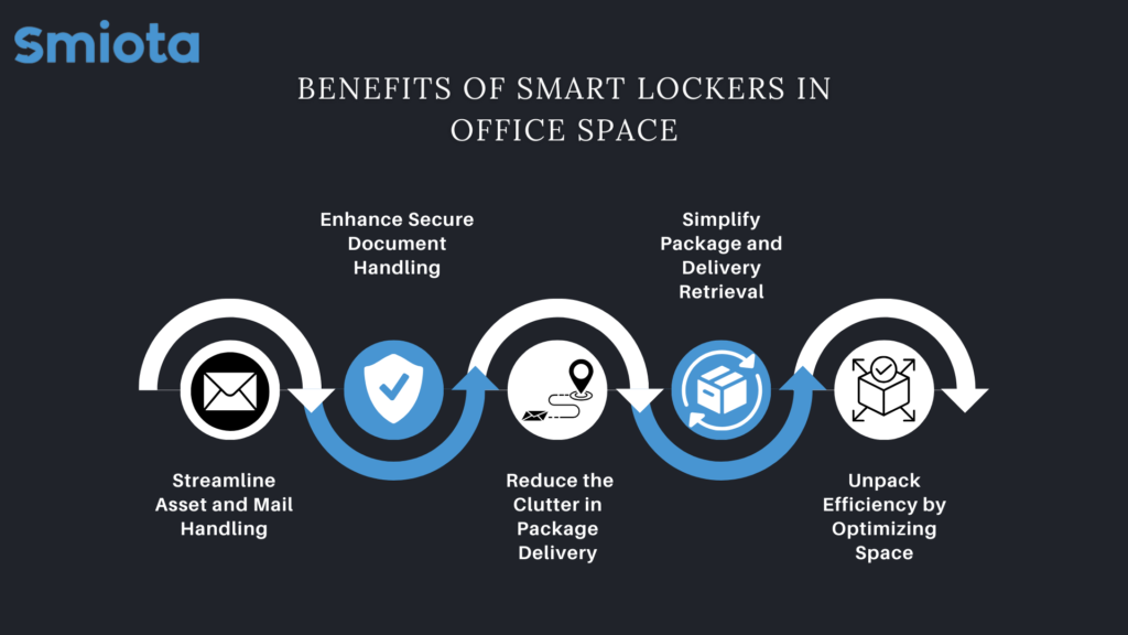  benefits of smart lockers in office space