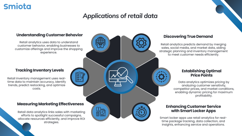 Applications of retail data