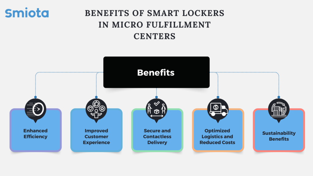 Benefits of Smart Lockers in Micro Fulfillment Centers