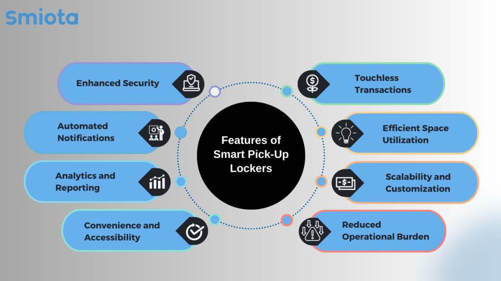  Features of Smart Pick-Up Lockers