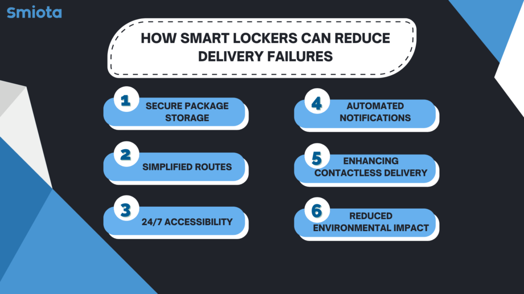 How smart lockers can reduce delivery failures