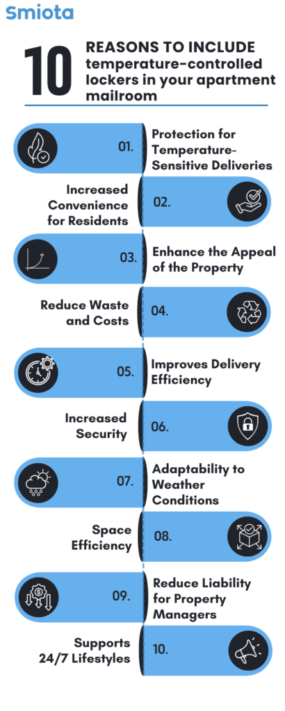 Infographic on Top 10 reasons to include temperature-controlled lockers in your apartment mailroom
