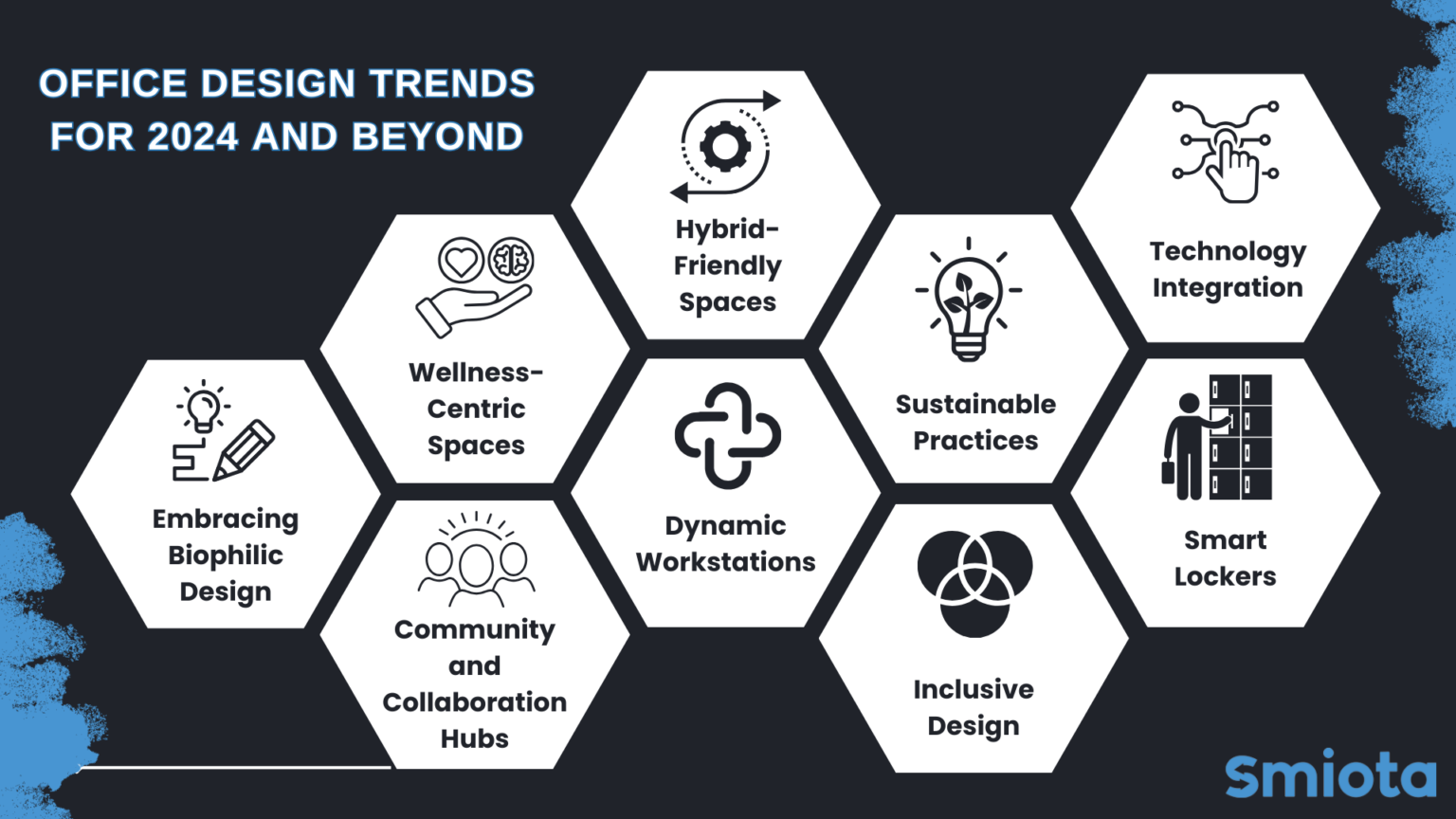 Emerging Office Design Trends for 2024 and Beyond