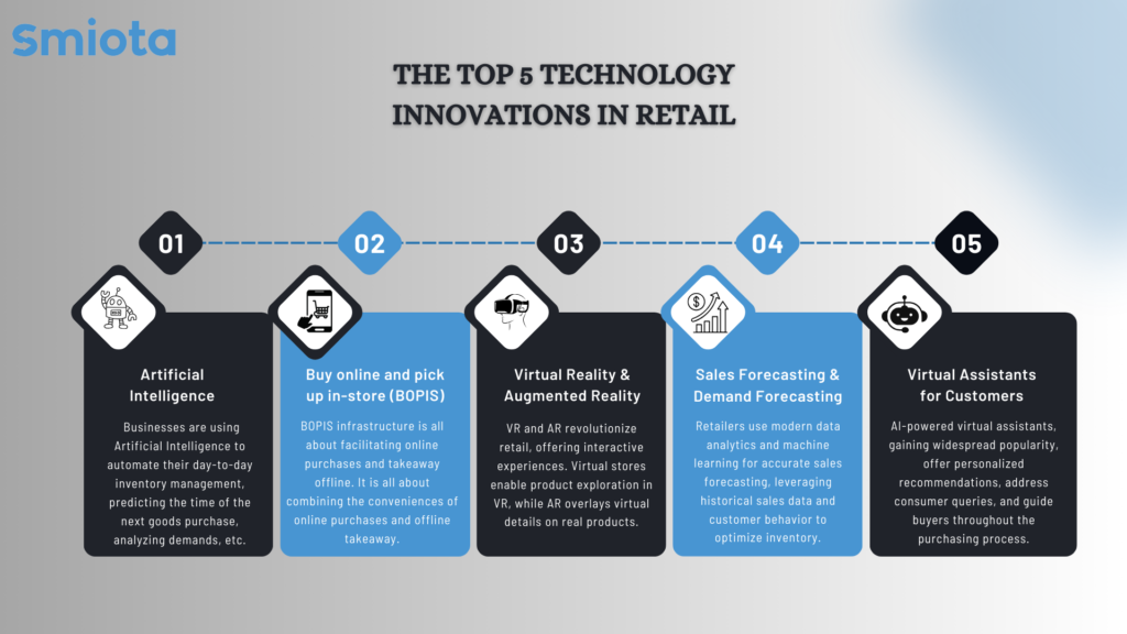 Top retail innovations