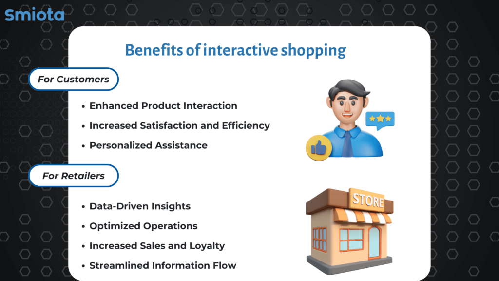 Benefits of interactive shopping