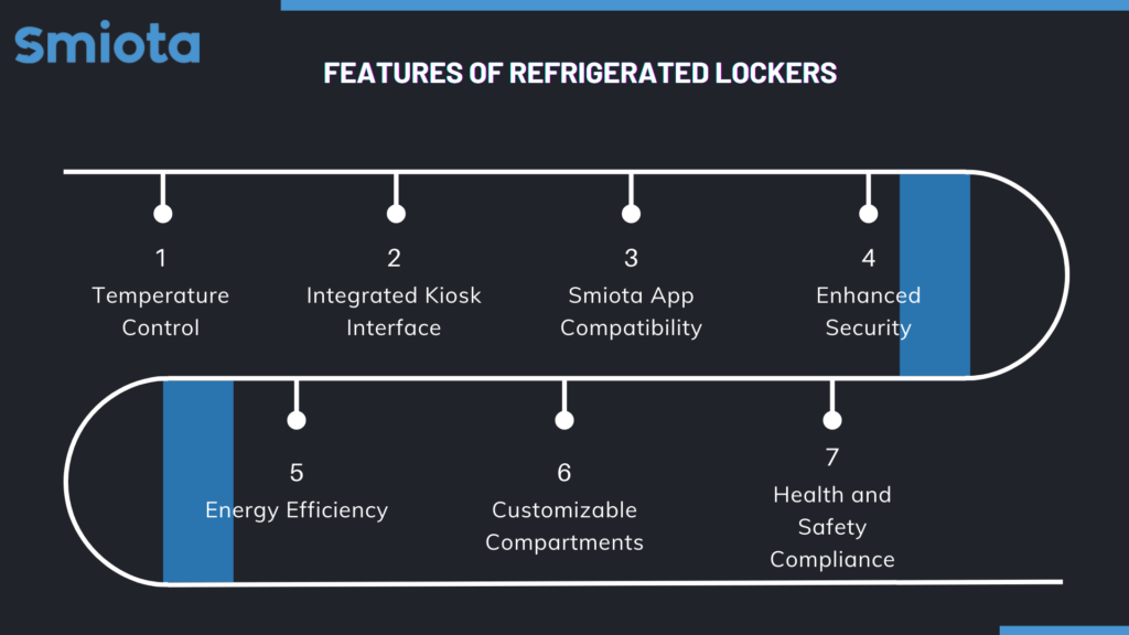 Features of Smiota’s refrigerated lockers