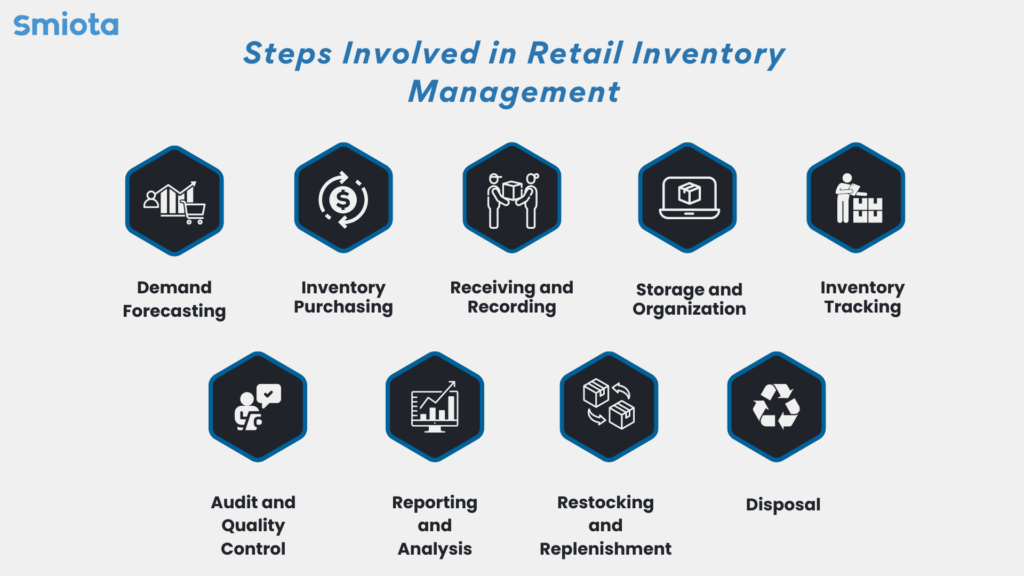 Steps Involved in Retail Inventory Management