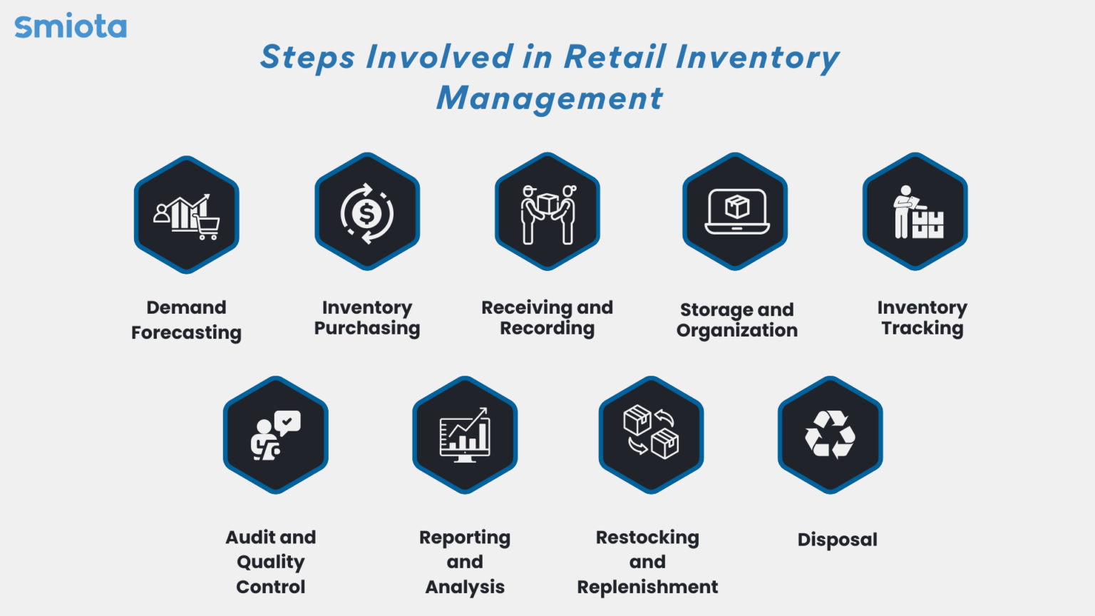 Smart Retail Inventory Management with Retail Lockers and App