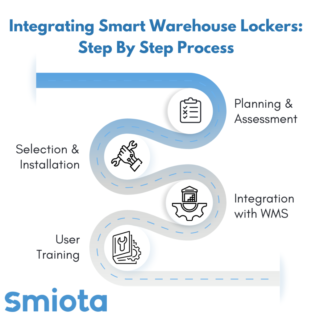 Integrating Smart Warehouse Lockers into a warehouse