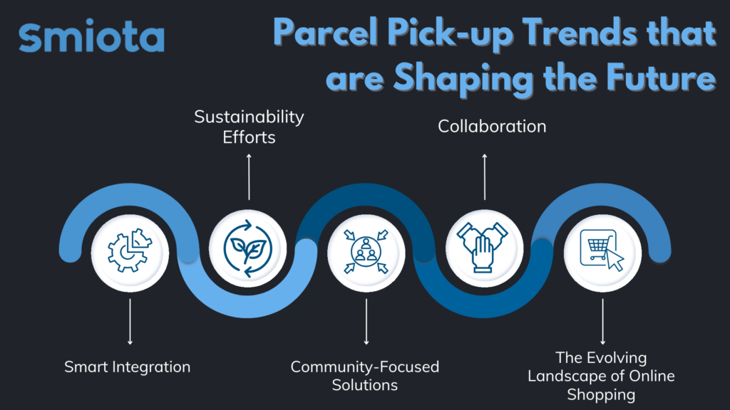 Parcel Pick-up Trends that are Shaping the Future
