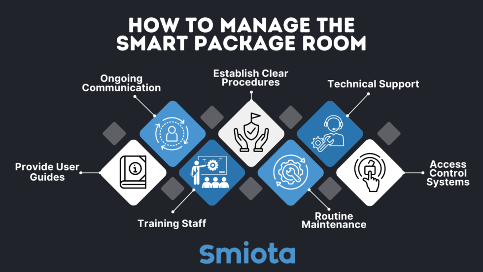 How to Set Up a Smart Package Room in Multifamily Buildings?