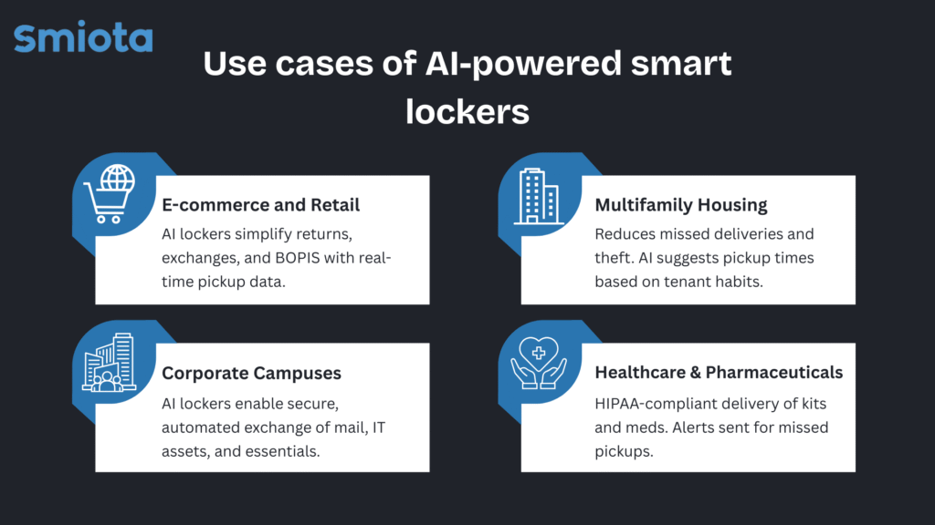 Use cases of AI-powered smart lockers