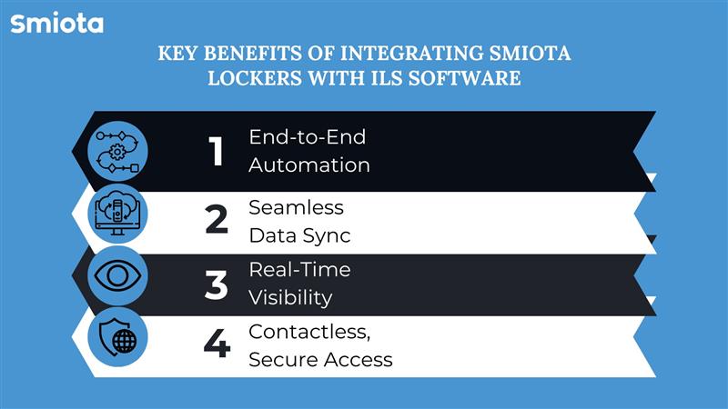 key benefits of integrating Smiota lockers with ILS software