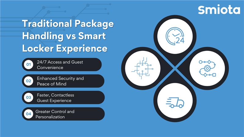 Traditional package handling vs smart locer experiment