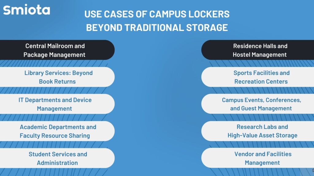 Uses of Campus Lockers Beyond Traditional Storage