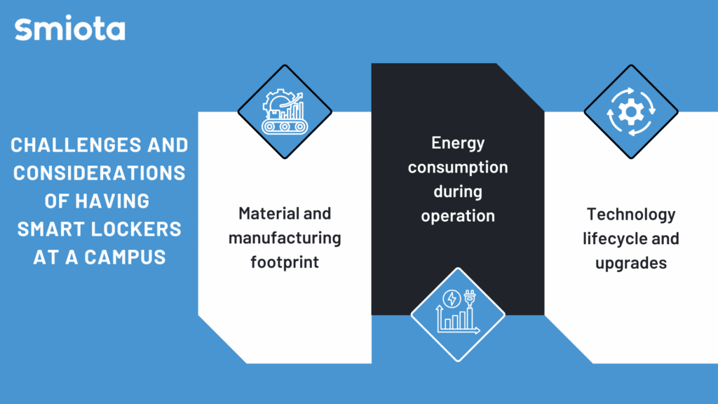 Challenges and Considerations of having smart lockers at a campus